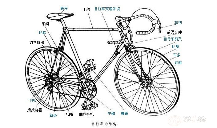 自行车结构图