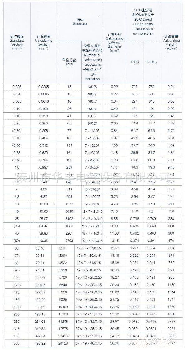 厂家直销各种规格型号个人保安接地线_裸电线_第一枪