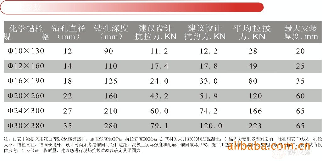 江山m14厂家直供应高强化学锚栓