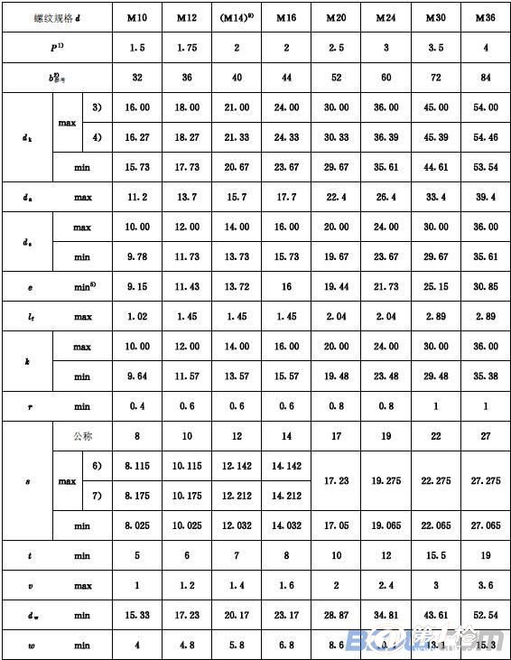 供应 各种规格盘头 沉头 圆柱内六角不锈钢螺栓