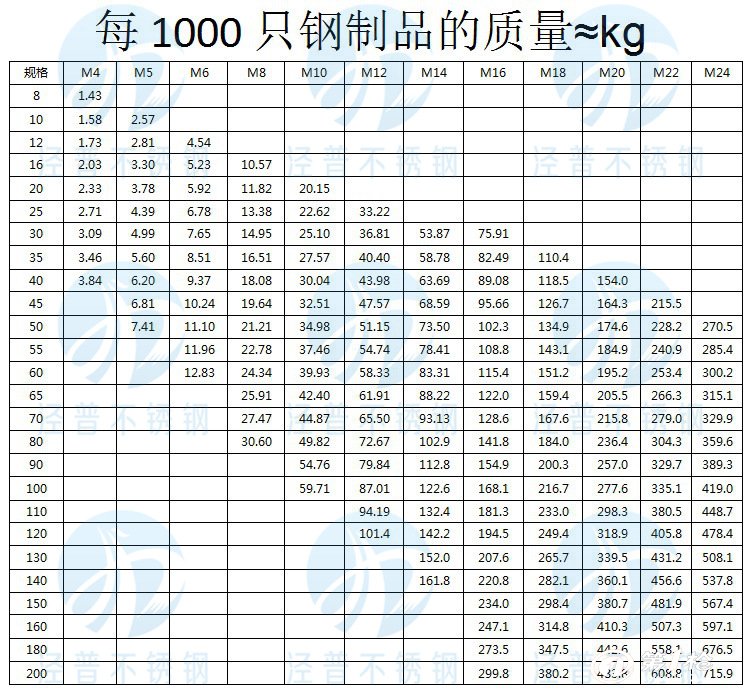 m8*10-150 正宗304不锈钢螺丝\外六角螺丝\六角螺栓 din933标准件