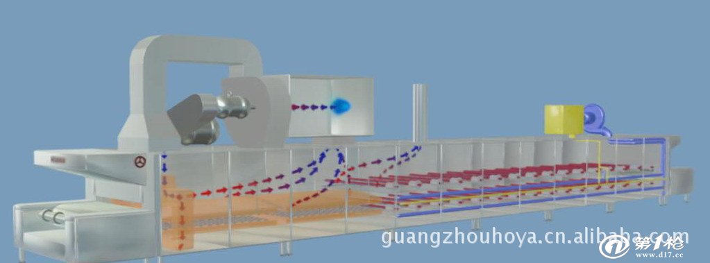 热风辐射混合隧道炉-国内首创工业化多功能生产隧道炉