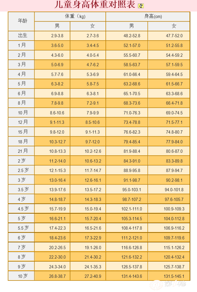 批发价  备注1,建议身高,是我们的经验推荐,请对比宝宝现在穿着的衣服