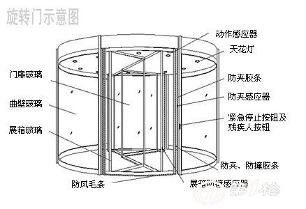 腾冠门业 供应自动旋转门,豪华二翼旋转门 可定做