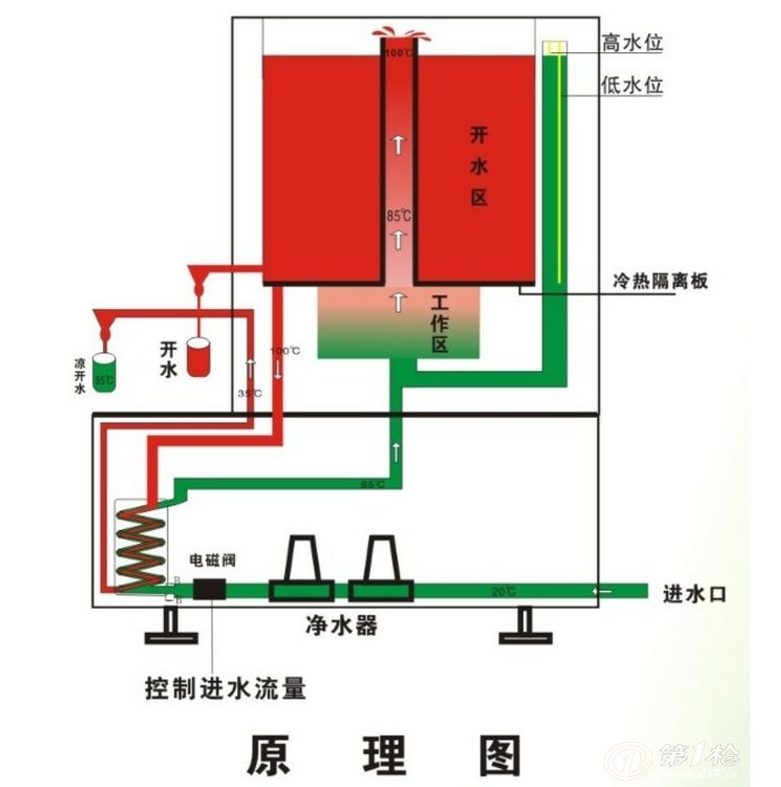 步进式开水器 不锈钢商用电热开水机