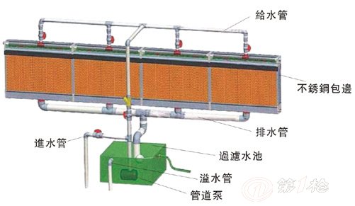 水帘风机 降温水帘 吴江伟平湿帘降温系统