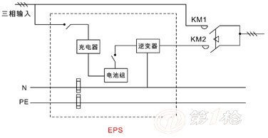 逆变器工 作使km2吸合,负载由应急电源供电; 2)km1,km2为电气机械互锁