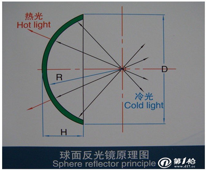 供应球面反光镜 机车 舞台 照明 反光碗 可定制(图)