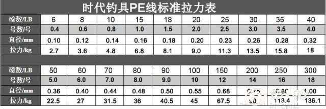 厂家直销 500米8编 黑绿两色pe编织线 大力马鱼线 矶钓风筝线