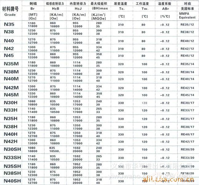 磁铁 磁铁磁钢 钕铁硼磁铁 强磁磁铁 强磁