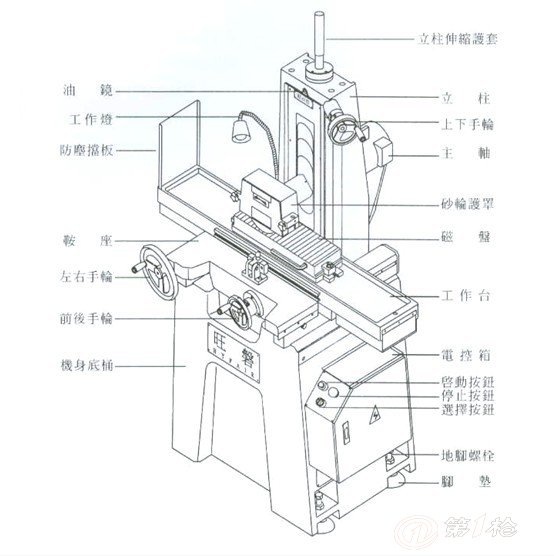 hf-614精密成型平面磨床