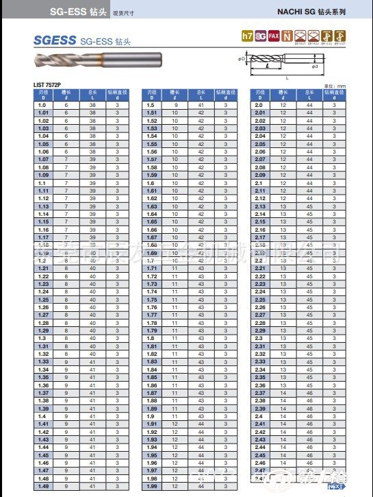 供应日本nachi粉末高速钢定点钻头sg-ess/7572p,非标钻头