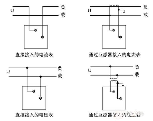结构特征 本系列产品的基本动作机构系磁电系内磁结构,交流电流电压表