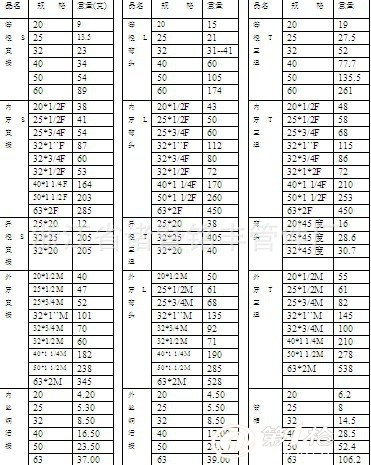 本公司專業生產ppr管件,管卡,水堵,鐵卡,活接,法蘭套,水龍頭,截支閥