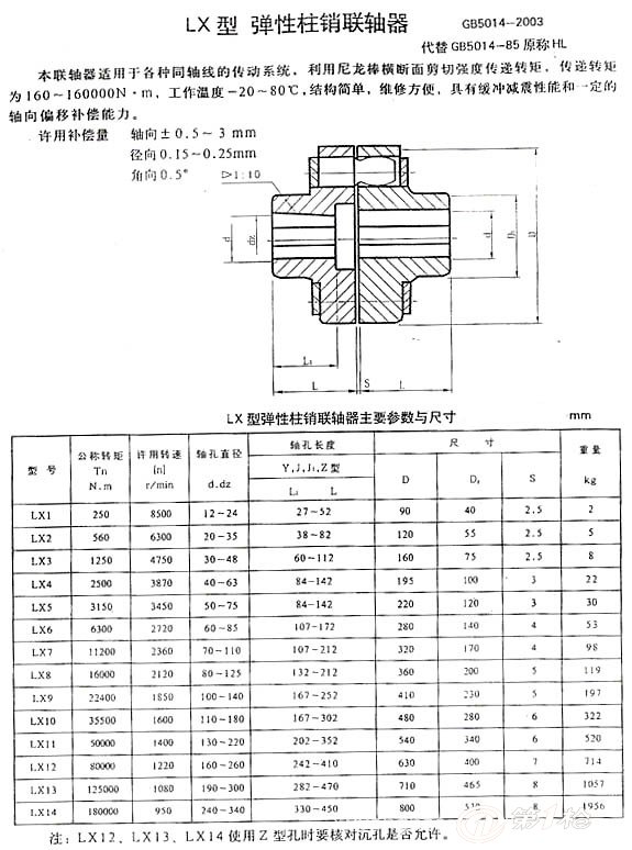 hl系列彈性柱銷聯軸器